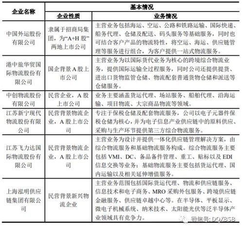 海程邦達(dá)市值估值分析及其供應(yīng)鏈管理服務(wù)炒作潛力