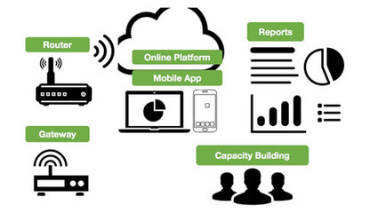 利豐供應鏈管理 優化全球貿易的關鍵服務