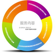 供應(yīng)鏈管理方案咨詢 提升企業(yè)運(yùn)作效率的關(guān)鍵服務(wù)